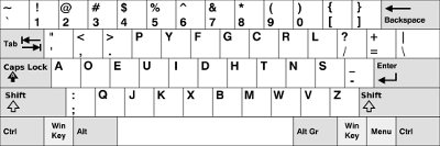Dvorak keyboard layout