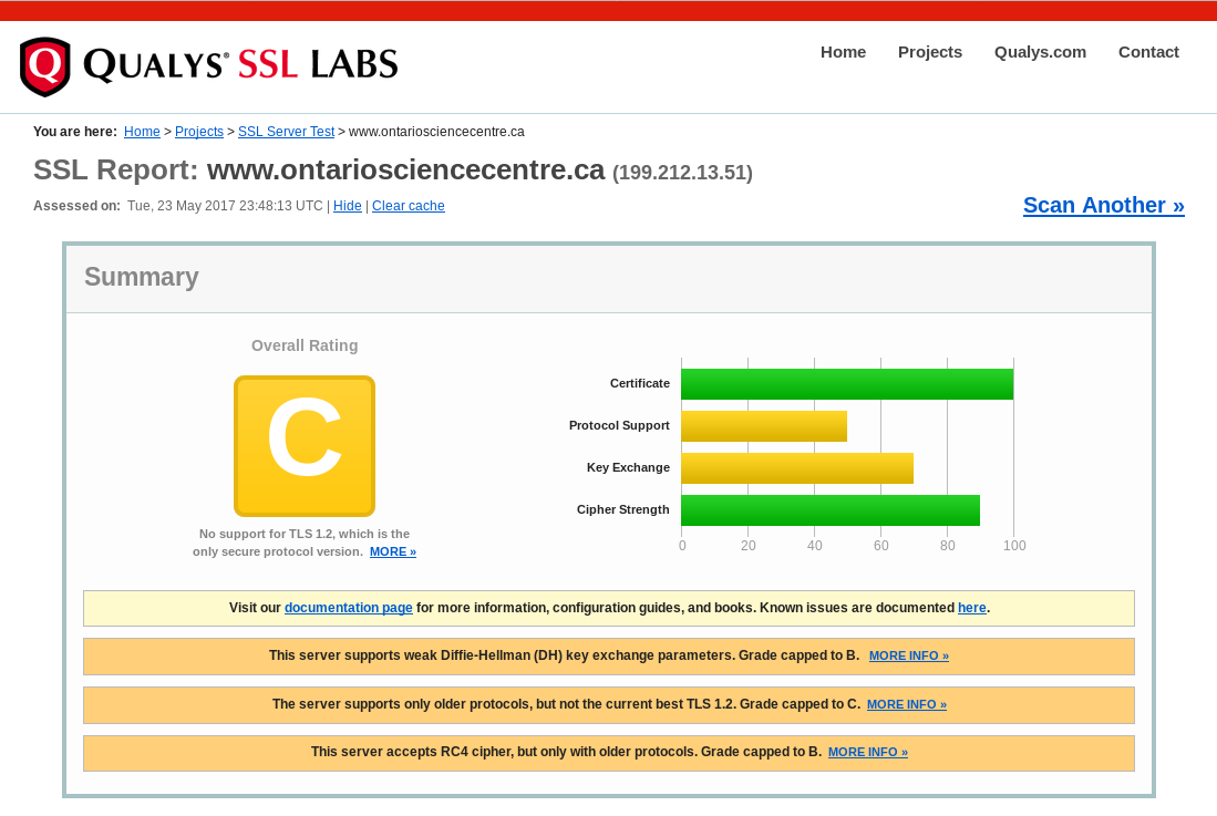 Results of testing the Ontario Science Centre website 2017-05-23 via www.ssllabs.com/ssltest/ (rating: C)