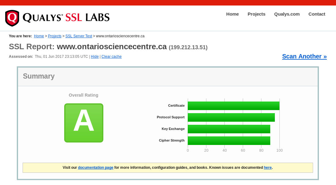 Results of testing the Ontario Science Centre website 2017-06-01 via www.ssllabs.com/ssltest/ (rating: A)